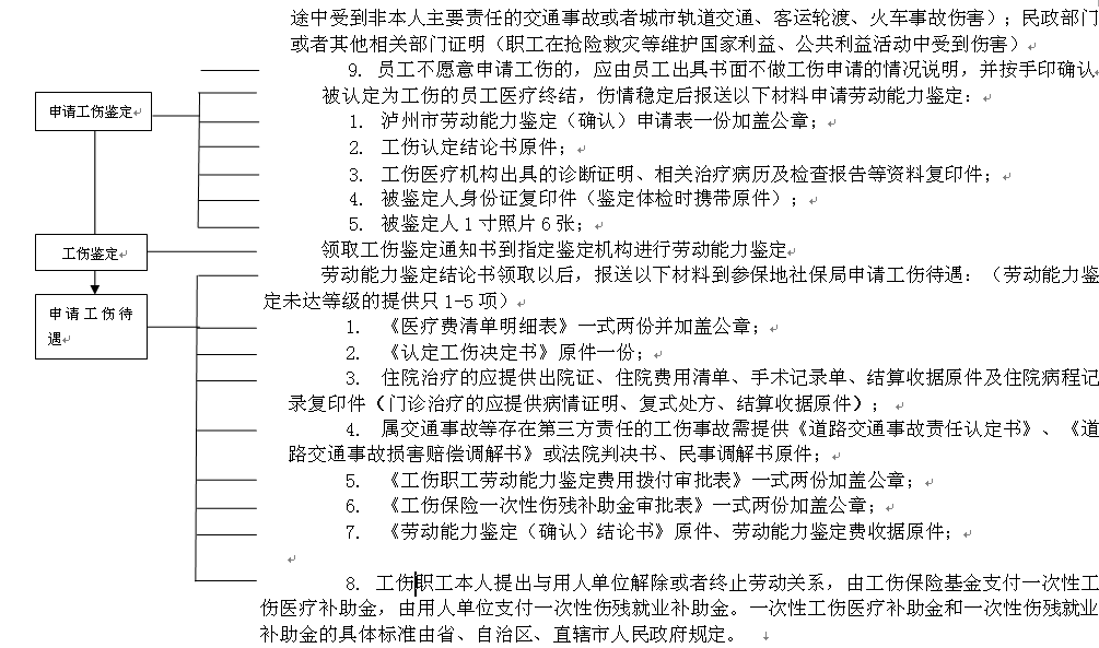 瀘州社保增減員申報辦理指南_社保報銷流程 第2張 瀘州社保增減員申報辦理指南_社保報銷流程 第2張