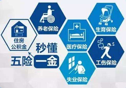 2018五險一金新規定你知道多少？ 第1張