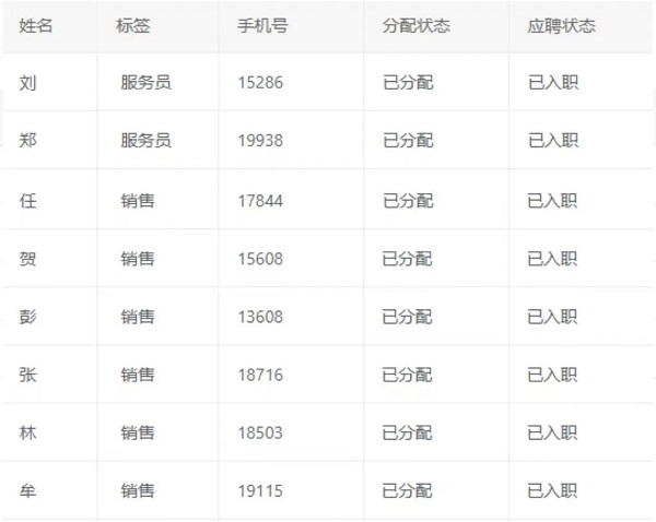 數字賦能，精準對接！——瑞方人力這場網絡招聘會成效顯著 第3張